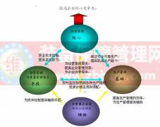 班组管理 -班组长处理生产管理问题的技巧及应尽职责