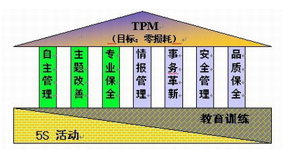 TPM设备管理 - 追求“整体利益”的综合性艺术