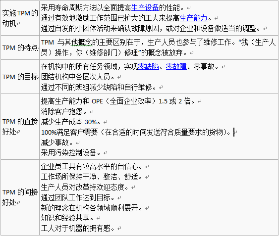精益TPM管理与TQM管理的异同点
