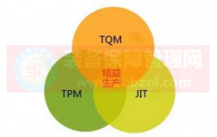 精益TPM管理与TQM管理的异同点