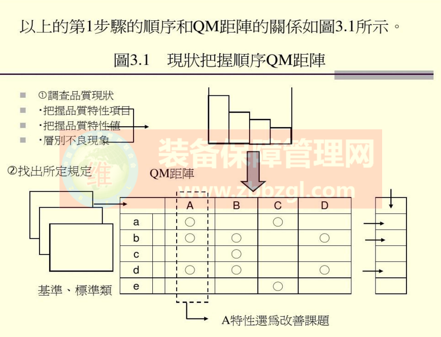 TPM品质保全8字形展开法