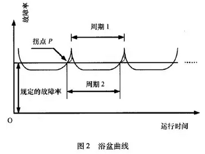 装备维修方式的多样化 - RCM的产生（图文）