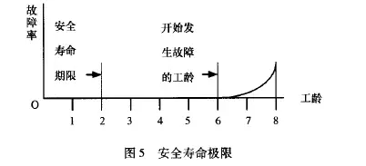 装备维修方式的多样化 - RCM的产生（图文）