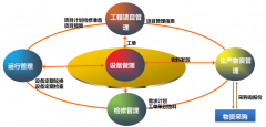 企业设备档案管理内容简介