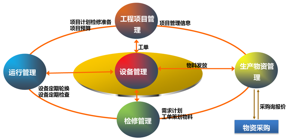 企业设备档案管理内容简介