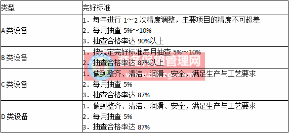 设备的分类管理