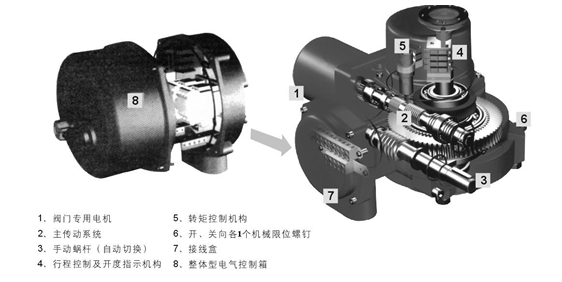 如何正确选择阀门电动装置
