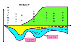 设备管理概述