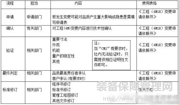 4M1E（人机料法环）管理方法，你真的懂吗