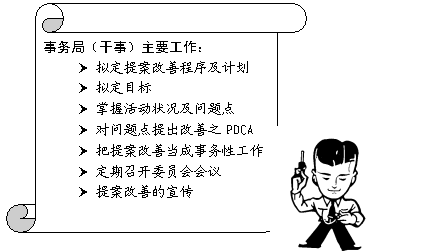 提案改善活动的推行要点
