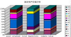 固定资产管理规程