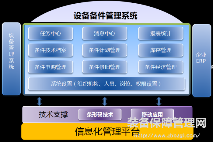 精益设备管理之日常用维修备件管理的现代储存方式