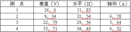 振动状态监测及故障诊断技术应用