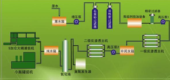 企业生产设备摆放布置设计