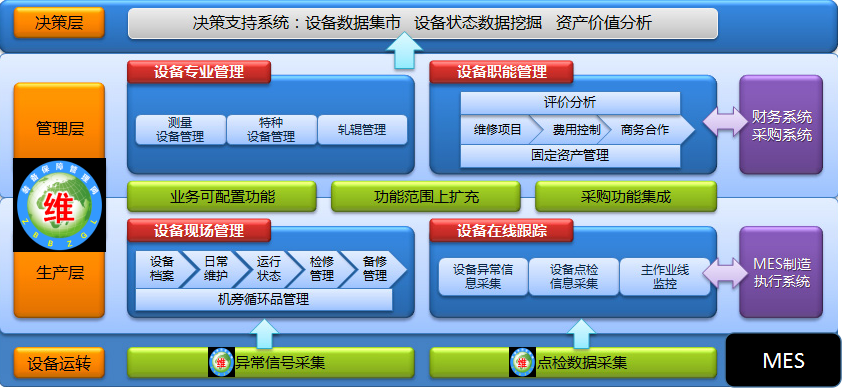 【设备零故障管理】是忽悠人的空头概念吗?
