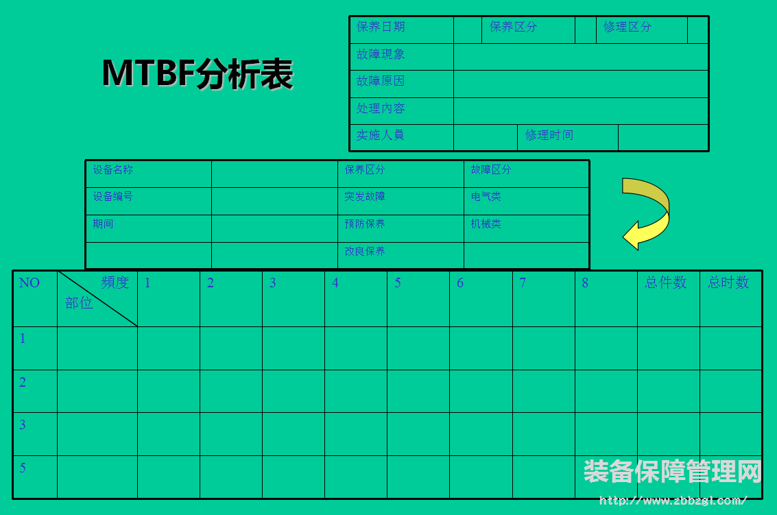 【设备零故障管理】的方向与维修记录的关键性