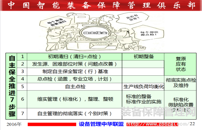 TPM推进活动与可视化管理的“有机”结合