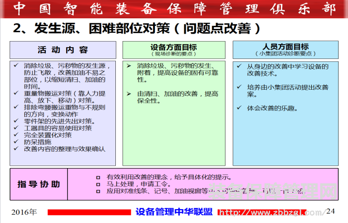 TPM推进活动与可视化管理的“有机”结合