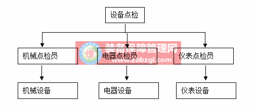 企业设备合理维护方法及维护重点解析