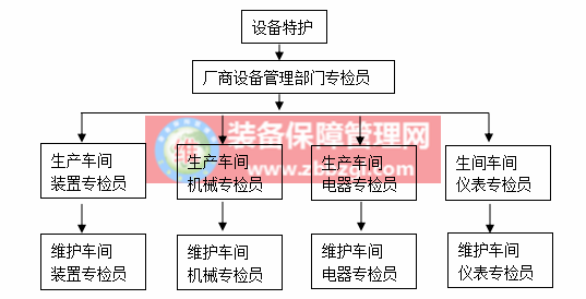 企业设备合理维护方法及维护重点解析