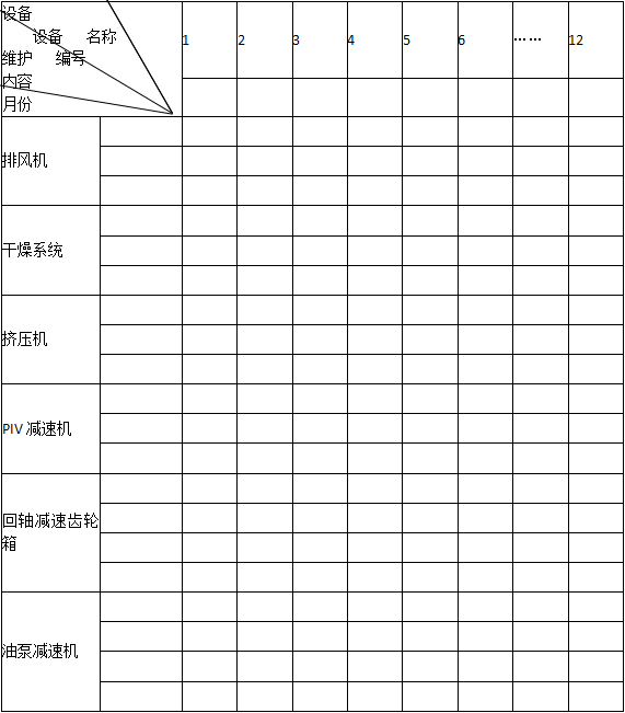 企业设备合理维护方法及维护重点解析