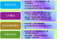 企业设备资产折旧方法及折旧年限参考