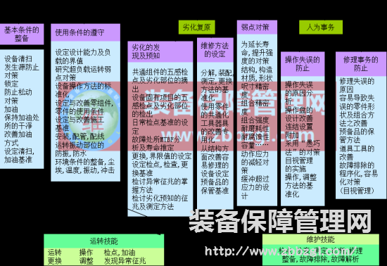 设备故障的定义、故障损失模型、设备故障对策