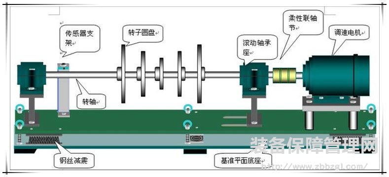 状态监测与故障诊断常用的方法