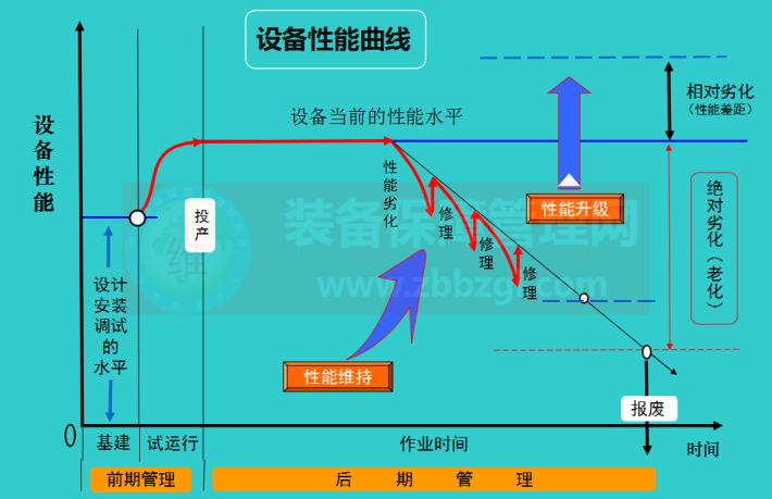 设备精密点检与劣化倾向管理的关系