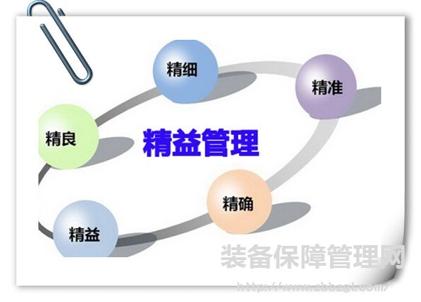 【精益日日谈】精益管理之个人能力自我管理