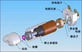 状态监测常用术语（一）