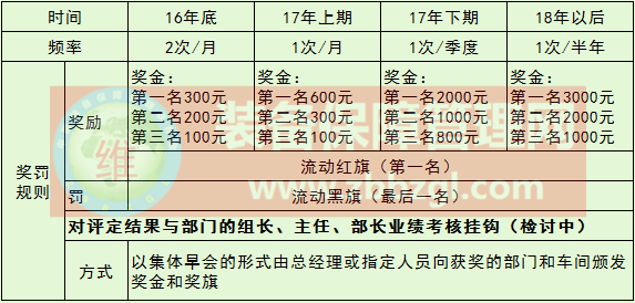 2017年5S管理实施方案——【精益TPM】