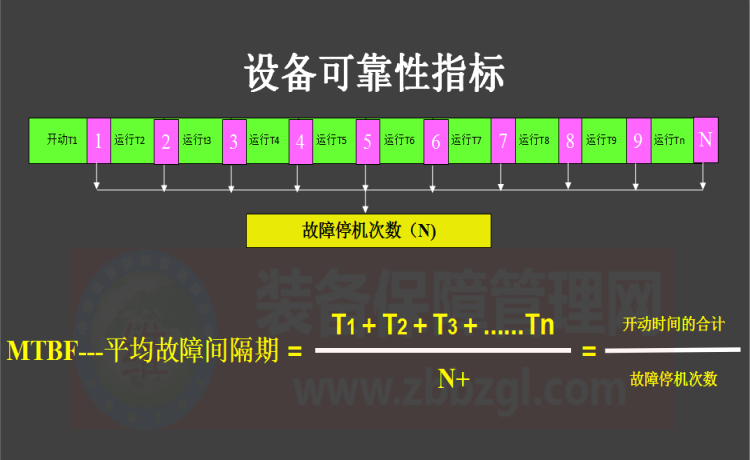 推行TPM为什么要做（MTBF）平均故障间隔期