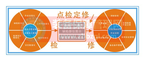 【张孝桐】谈点检——点检定修制的定义与十大特点