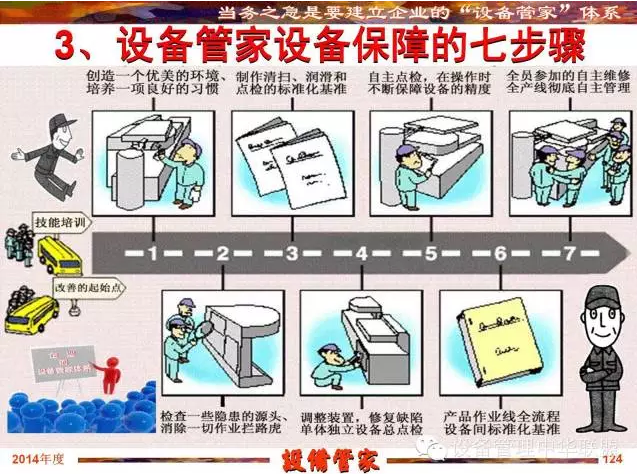 三位一体的设备管家制推行七步骤——张孝桐