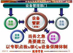 三位一体的设备管家制推行七步骤——张孝桐