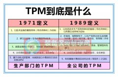 如何认识TPM管理实施的必要性和重要性