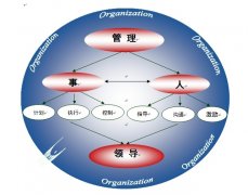 【精益日日谈】精益生产管理的目的是效率和效益核心是人