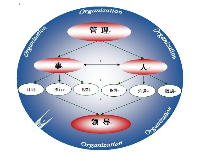 【精益日日谈】精益生产管理的目的是效率和效益核心是人