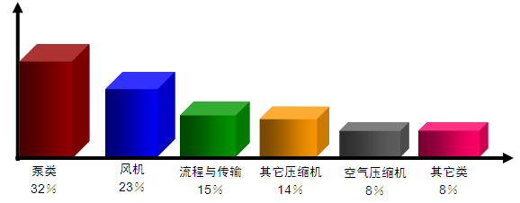 设备绿色维修与设备健康管理