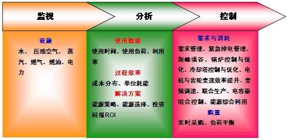 设备绿色维修与设备健康管理