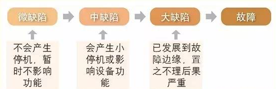 有些公司可做到设备零故障运行，有些却月月故障？