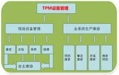 TPM在食品出口企业中的应用研究