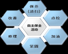  【精益日日谈】TPM核心目标在于提高设备综合效率