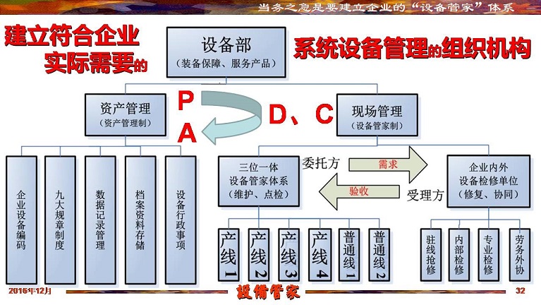 张孝桐—设备管理与节能万里行工程之河北沧州