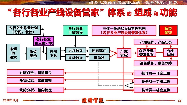 张孝桐—设备管理与节能万里行工程之河北沧州