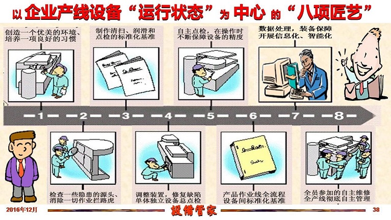 张孝桐—设备管理与节能万里行工程之河北沧州