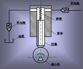 液压传动系统的故障诊断与维护