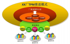 TPM推进 - 专业保全推进流程