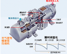 设备劣化倾向管理 -劣化种类及原因